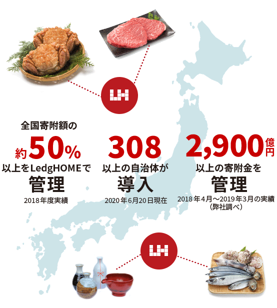 導入実績多数!